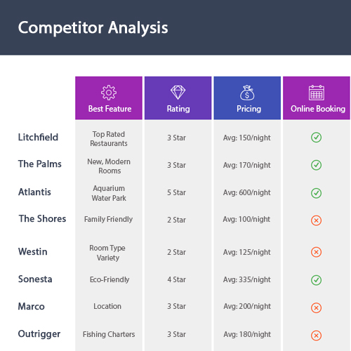 Breakers Resort Analysis